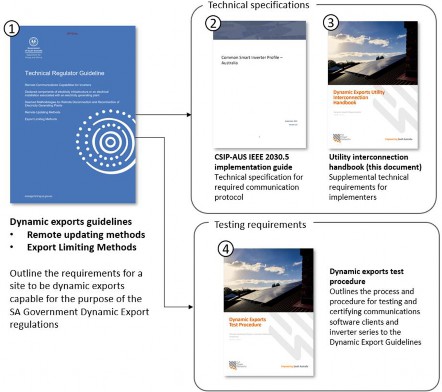 Graphical user interface, application  Description automatically generated