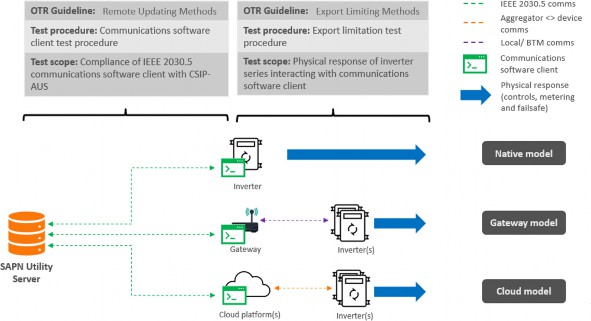 Diagram  Description automatically generated