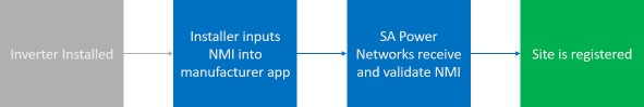 Chart, waterfall chart  Description automatically generated